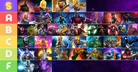 marvel contest of champion tier list